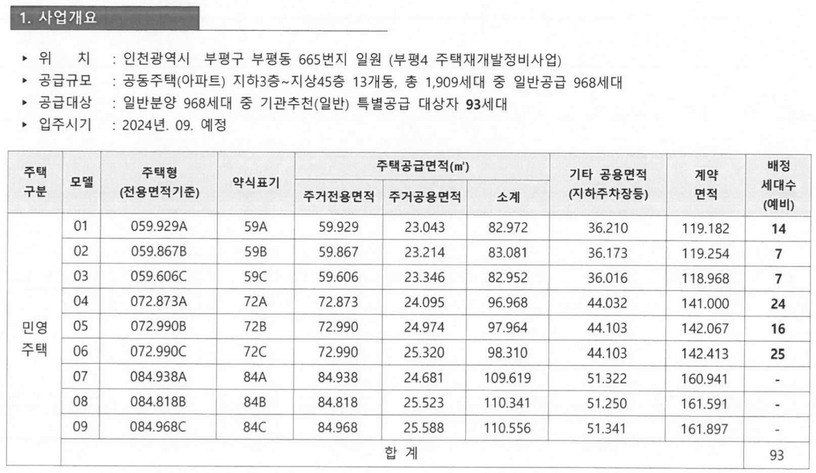 부평역 해링턴플레이스 사업개요