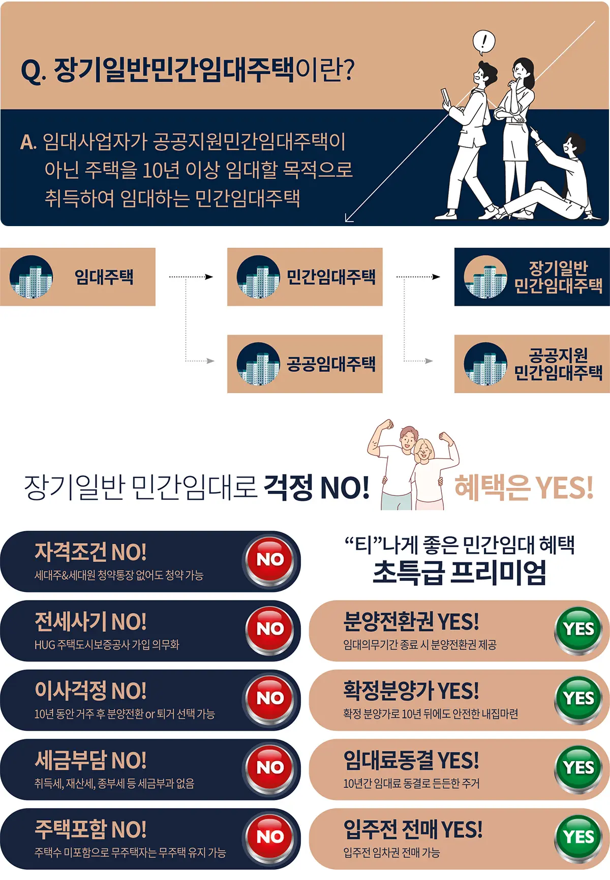 민간임대아파트 상품소개
